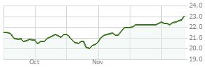 usgix|Victory Growth & Income (USGIX) .